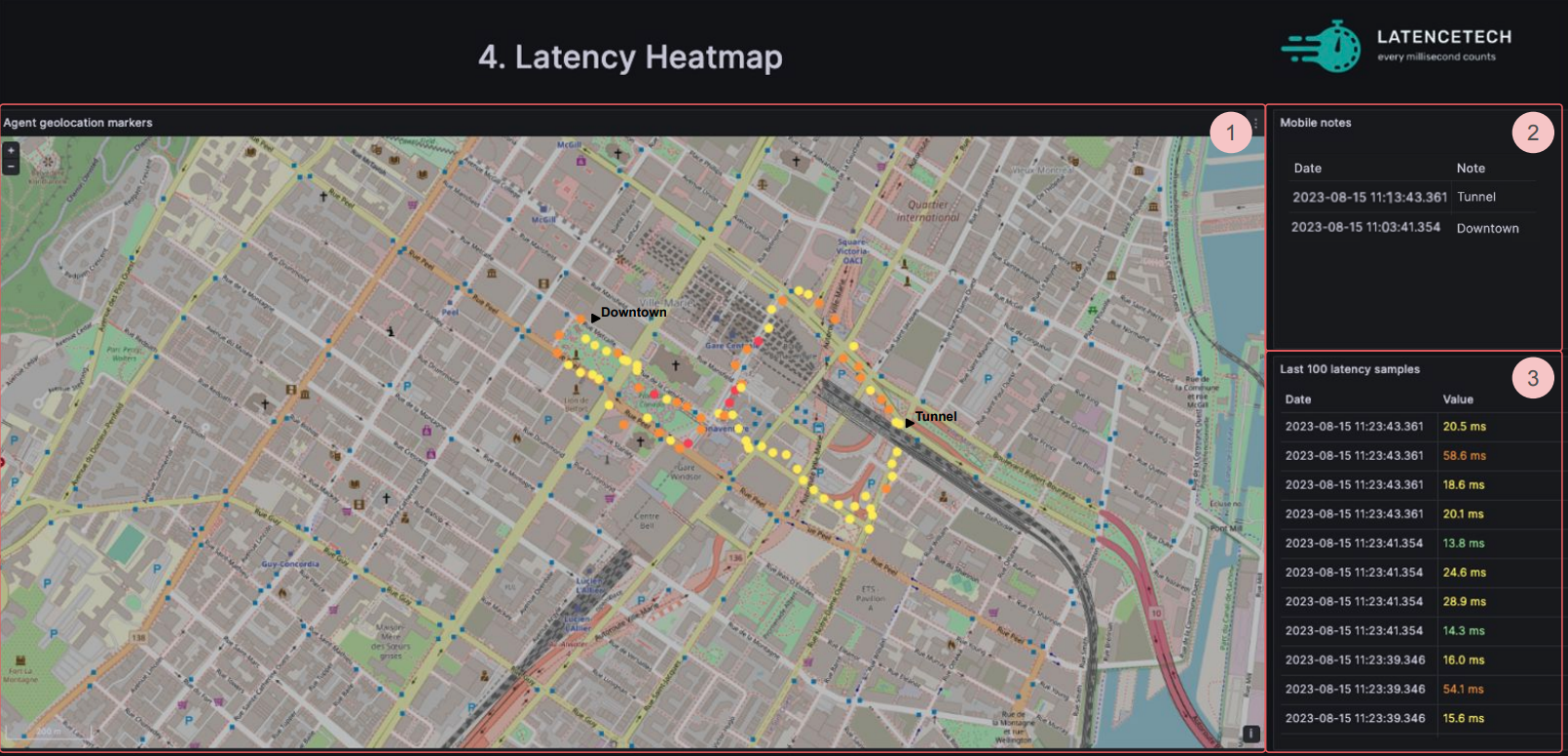 Latency Heatmap