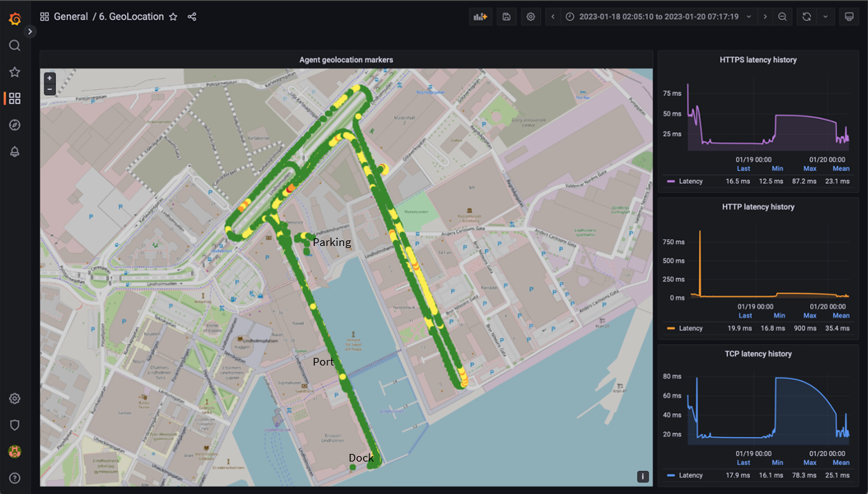 Heatmap